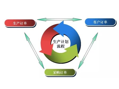 精益生产可实现的八大改善