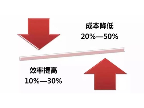 制造业降低成本的七大误区