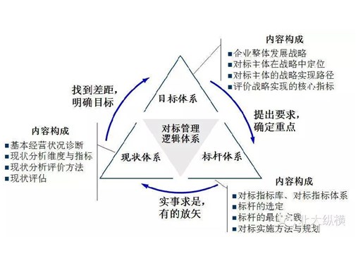 企业目标管理-键锋管理咨询