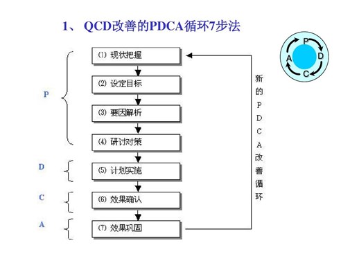 QCD专题改善训练营-广东键锋企业管理咨询