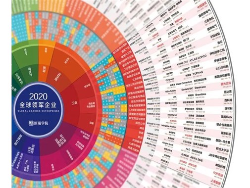 中美最牛企业PK，看完一身冷汗