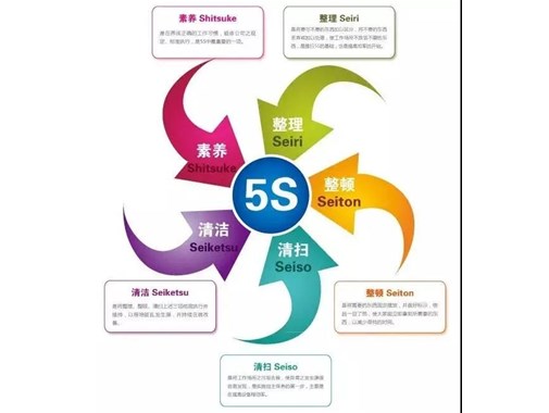 企业都在做的5S管理，为什么中国失败率高达90%？